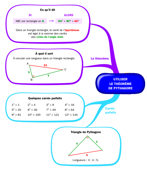 Calculer Une Longueur Dans Un Triangle Rectangle Avec Le Th Or Me De